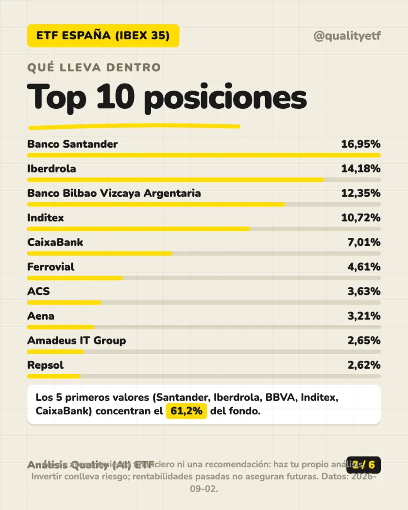 Ficha del producto del análisis de Amundi IBEX 35 UCITS ETF Acc