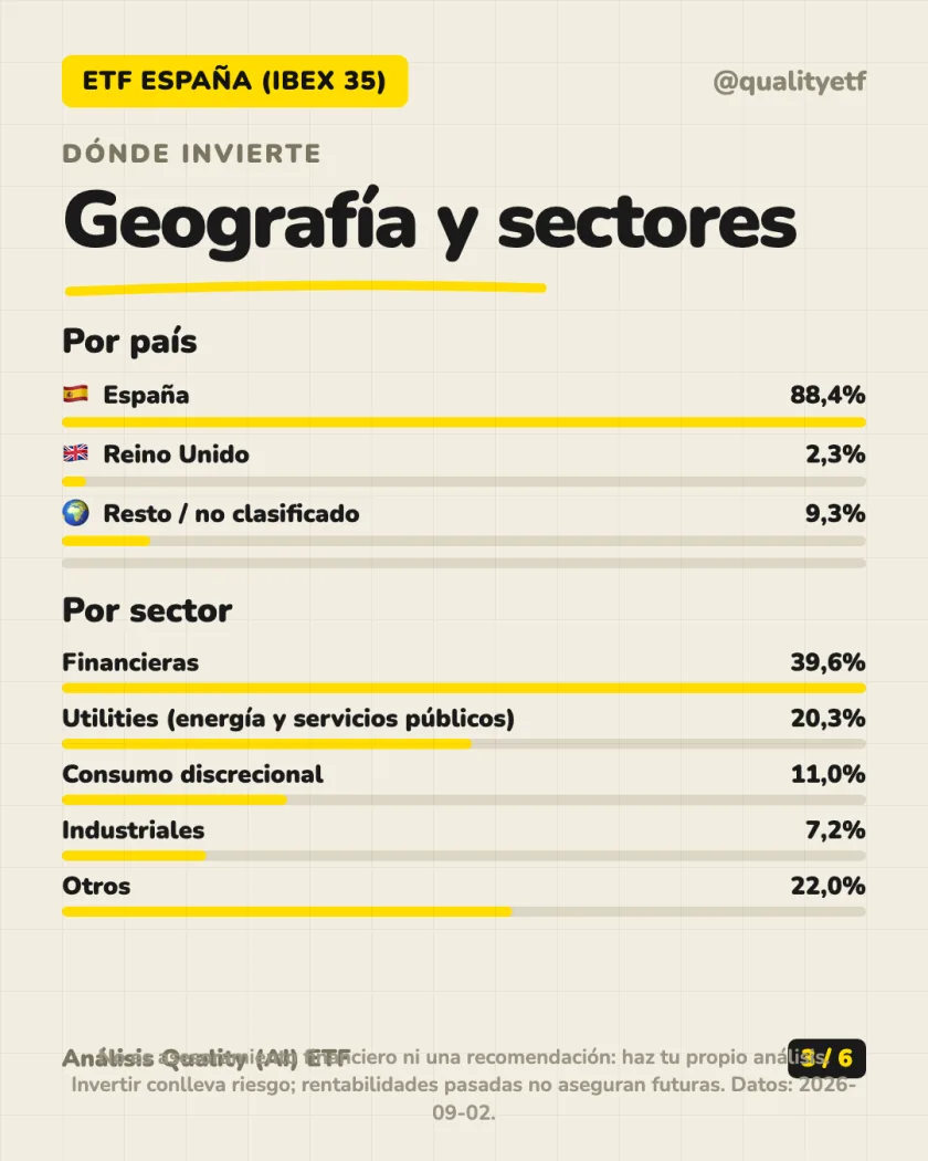Qué lleva dentro del análisis de Amundi IBEX 35 UCITS ETF Acc