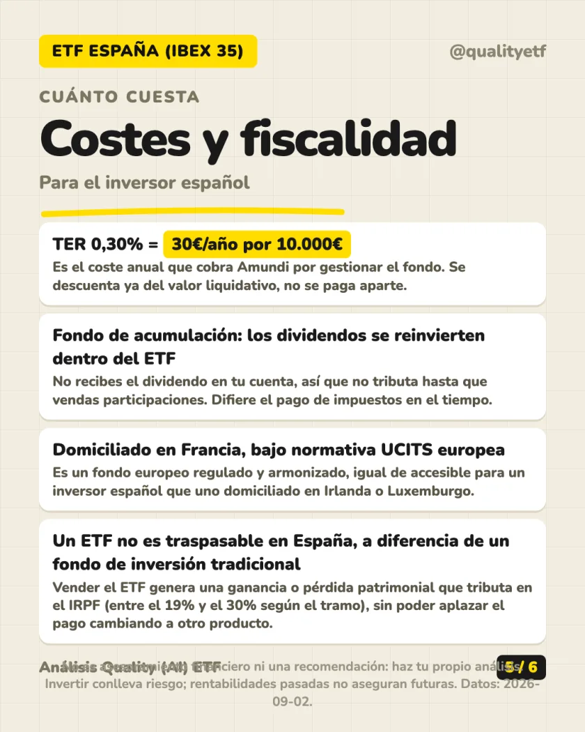 Rentabilidad histórica del análisis de Amundi IBEX 35 UCITS ETF Acc