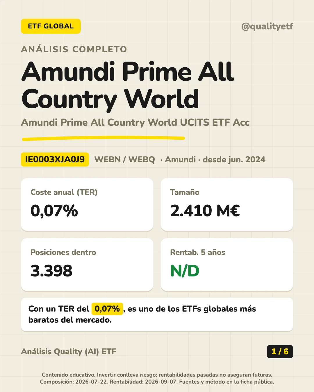 Resumen en 30 segundos del análisis de Amundi Prime All Country World UCITS ETF Acc
