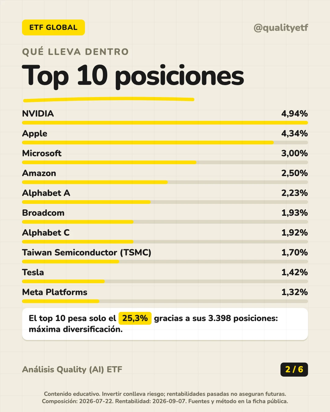Qué lleva dentro del análisis de Amundi Prime All Country World UCITS ETF Acc