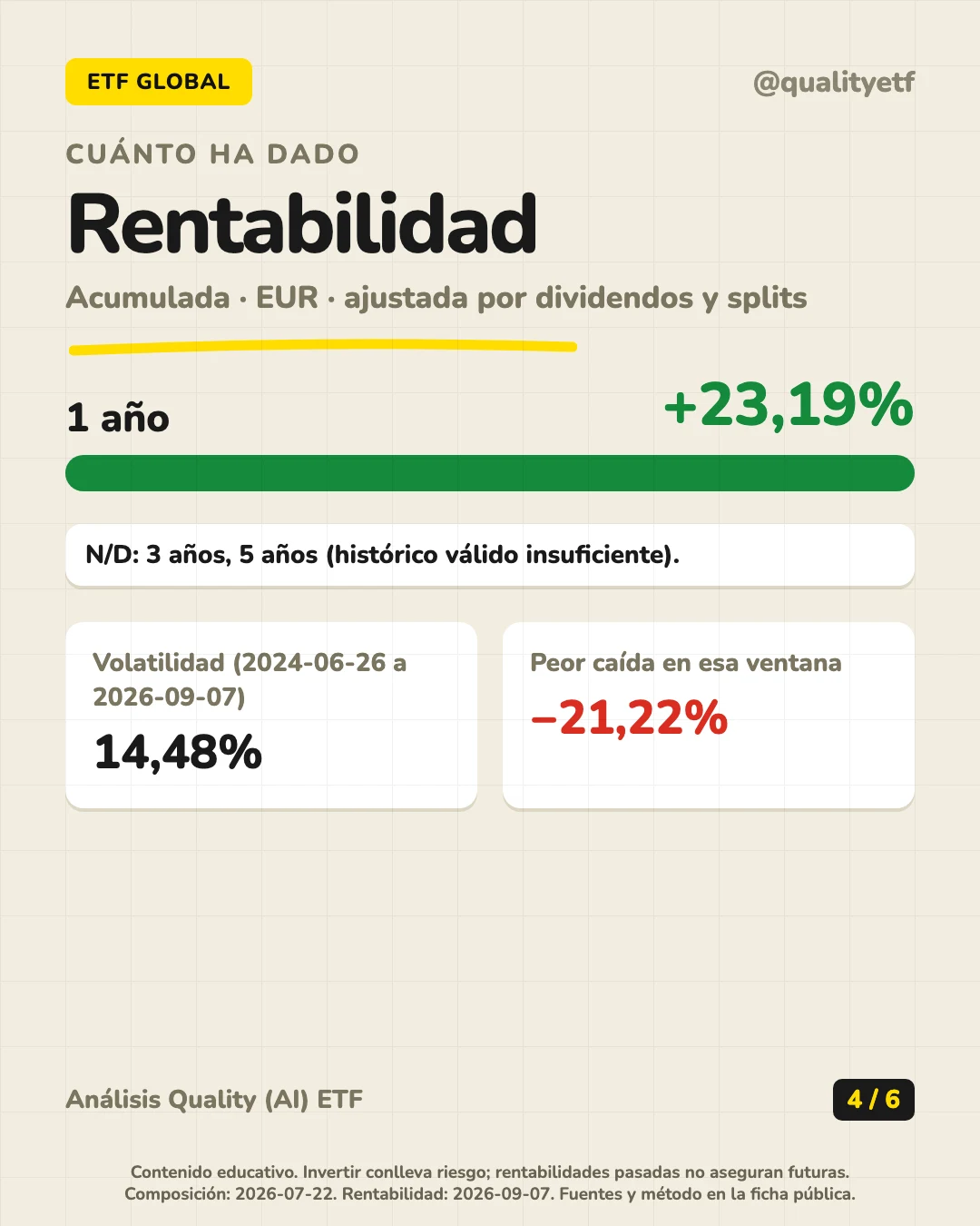 Rentabilidad histórica del análisis de Amundi Prime All Country World UCITS ETF Acc