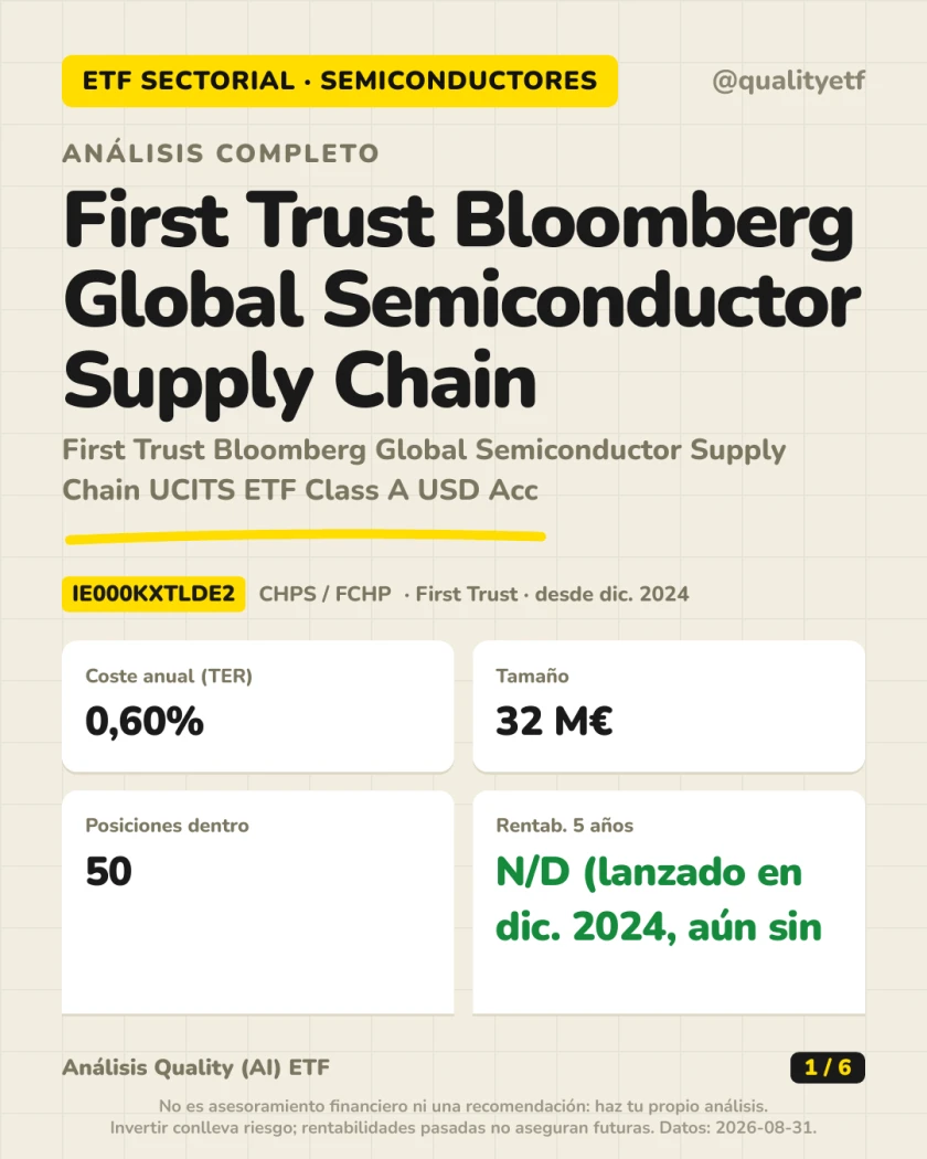 Resumen en 30 segundos del análisis de First Trust Bloomberg Global Semiconductor Supply Chain UCITS ETF Class A USD Acc