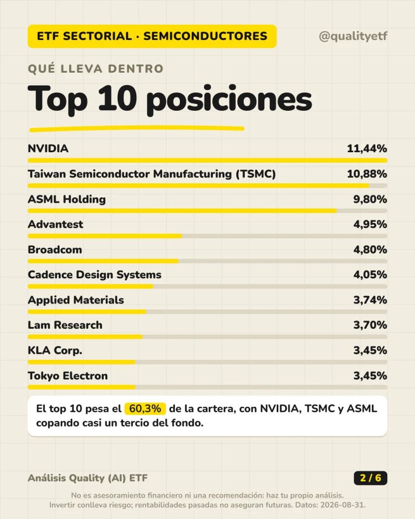 Qué lleva dentro del análisis de First Trust Bloomberg Global Semiconductor Supply Chain UCITS ETF Class A USD Acc