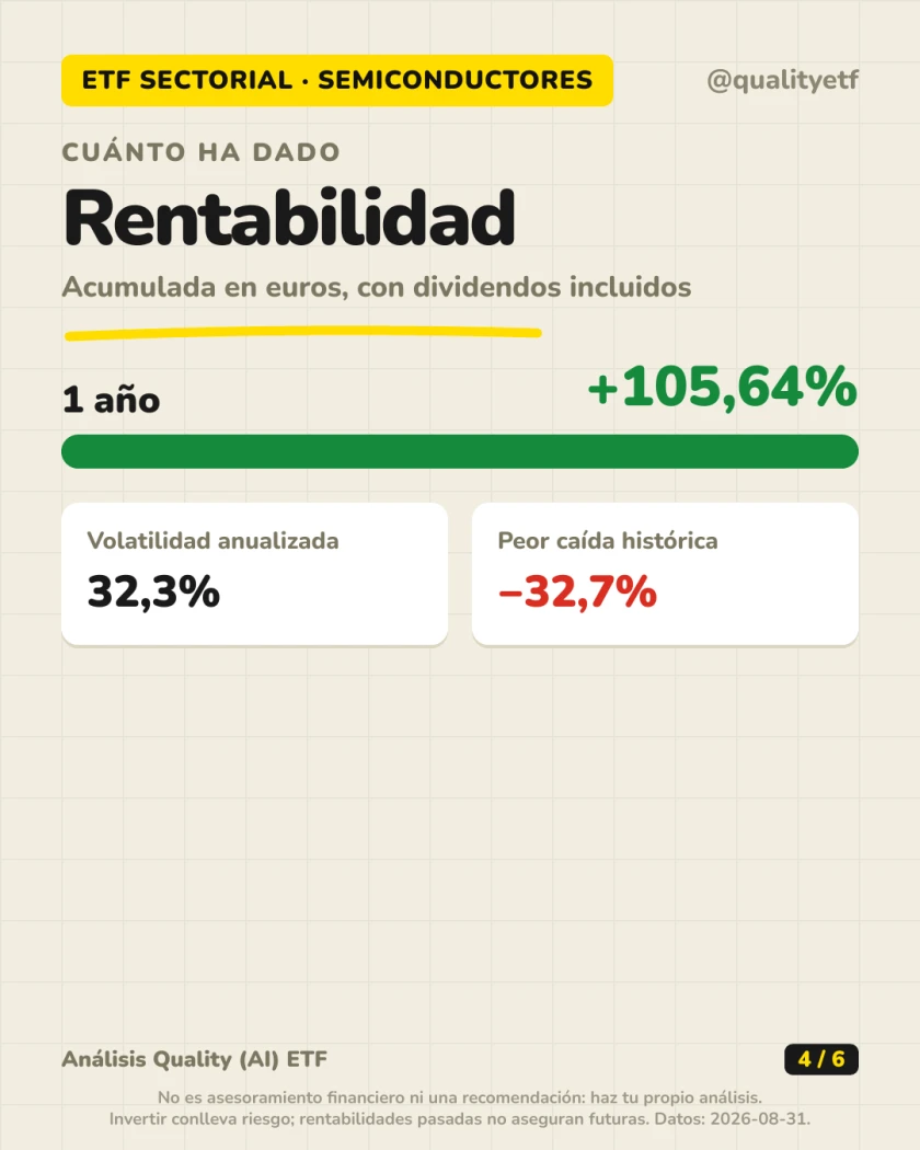 Rentabilidad histórica del análisis de First Trust Bloomberg Global Semiconductor Supply Chain UCITS ETF Class A USD Acc