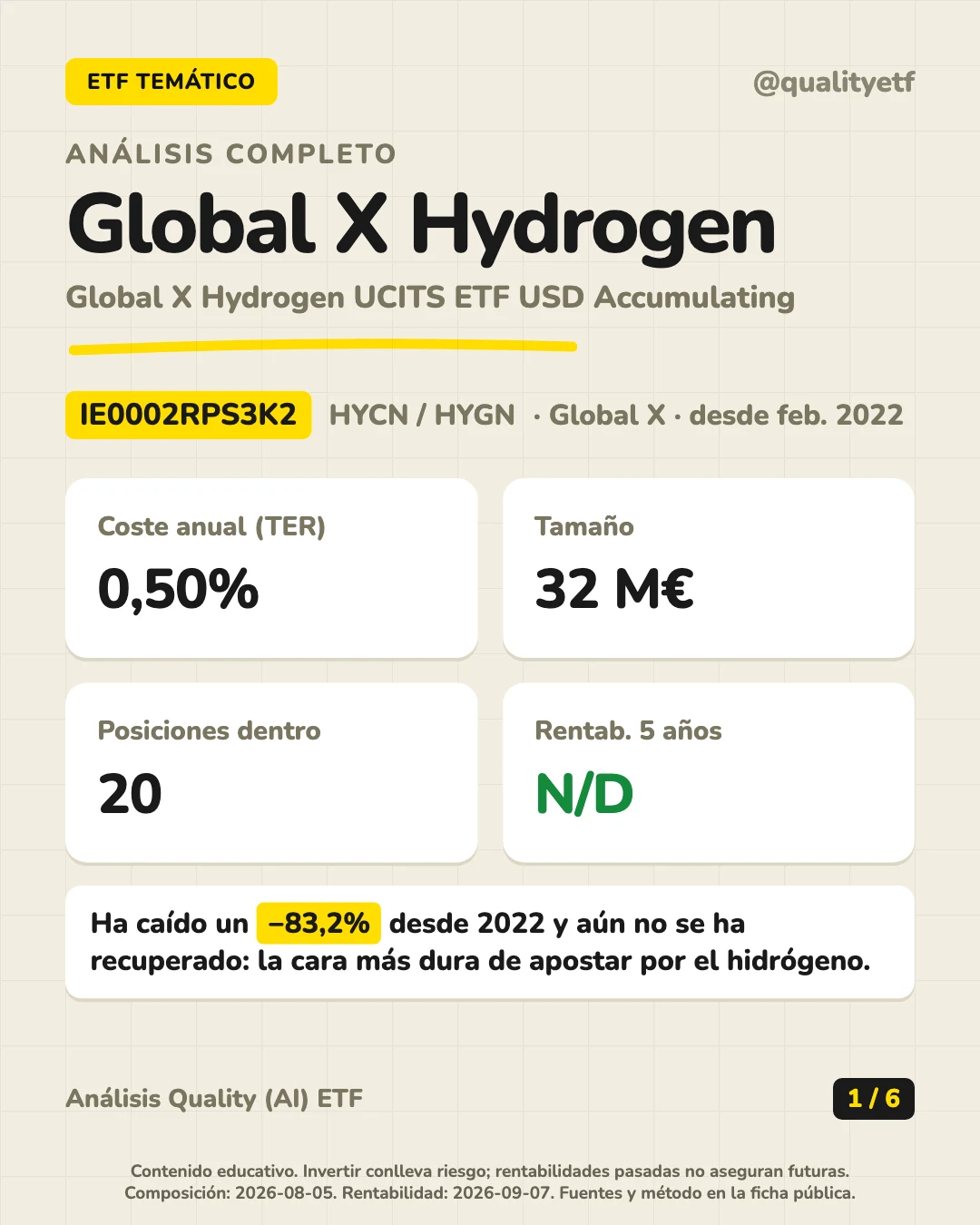 Resumen en 30 segundos del análisis de Global X Hydrogen UCITS ETF USD Accumulating