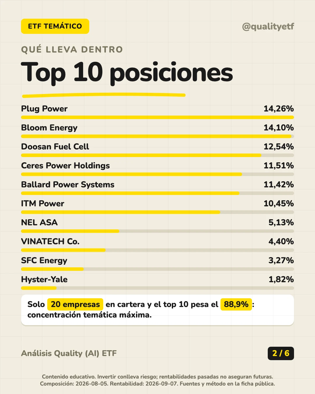 Qué lleva dentro del análisis de Global X Hydrogen UCITS ETF USD Accumulating
