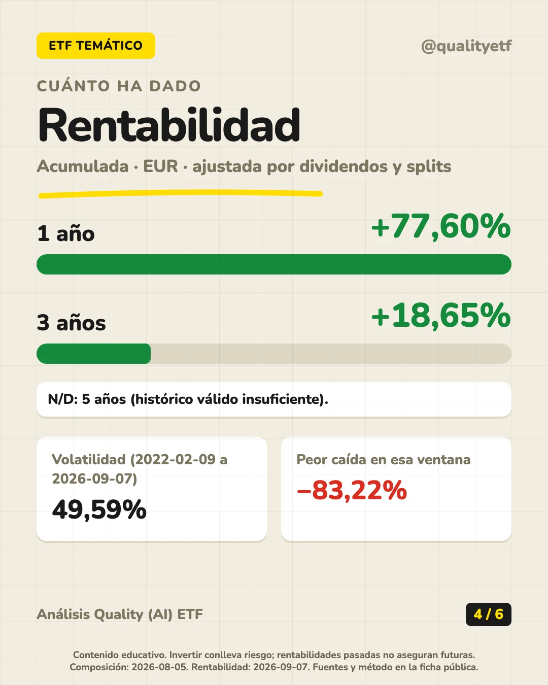 Rentabilidad histórica del análisis de Global X Hydrogen UCITS ETF USD Accumulating