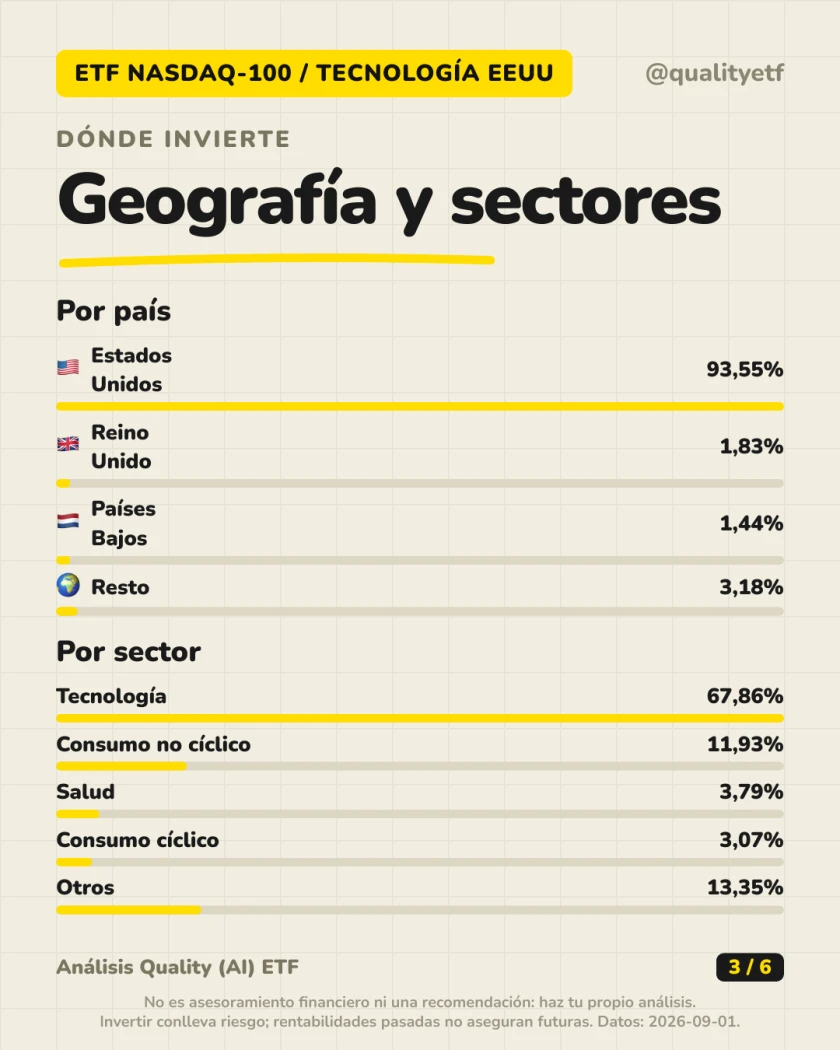 Dónde invierte del análisis de Invesco EQQQ Nasdaq-100 UCITS ETF