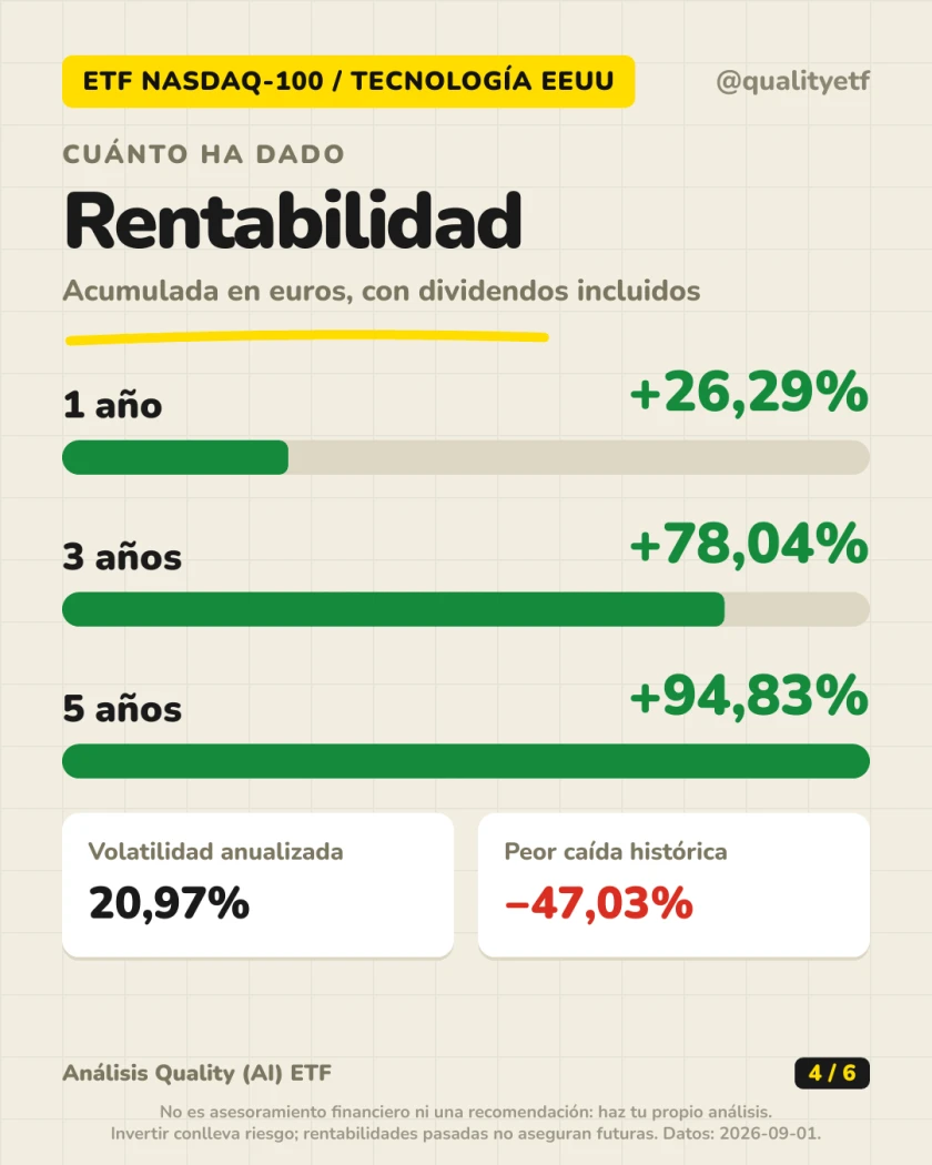 Rentabilidad histórica del análisis de Invesco EQQQ Nasdaq-100 UCITS ETF