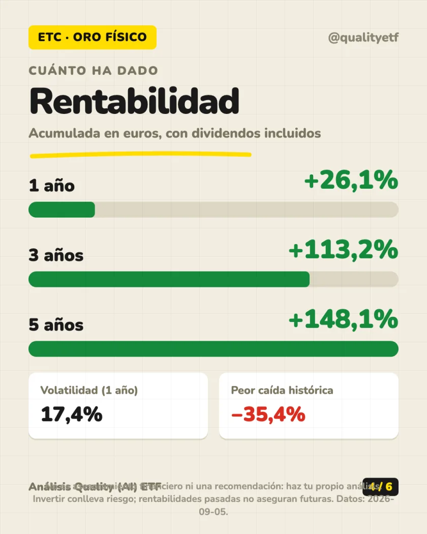 Dónde invierte del análisis de Invesco Physical Gold ETC