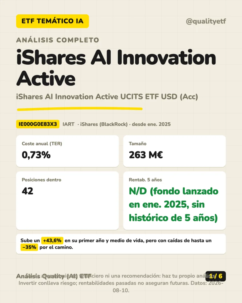 Resumen en 30 segundos del análisis de iShares AI Innovation Active UCITS ETF USD (Acc)
