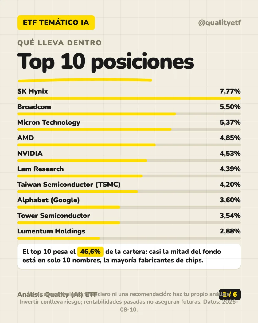 Qué lleva dentro del análisis de iShares AI Innovation Active UCITS ETF USD (Acc)