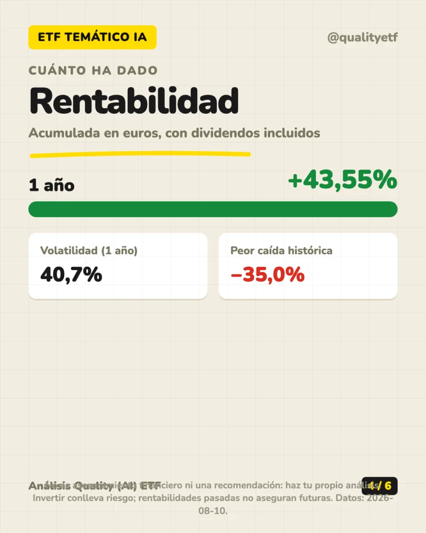Rentabilidad histórica del análisis de iShares AI Innovation Active UCITS ETF USD (Acc)