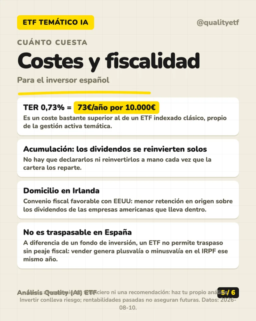 Costes y fiscalidad del análisis de iShares AI Innovation Active UCITS ETF USD (Acc)