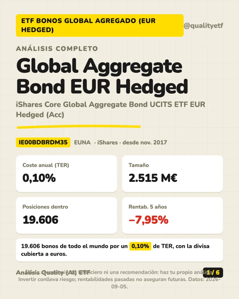 Resumen en 30 segundos del análisis de iShares Core Global Aggregate Bond UCITS ETF EUR Hedged (Acc)
