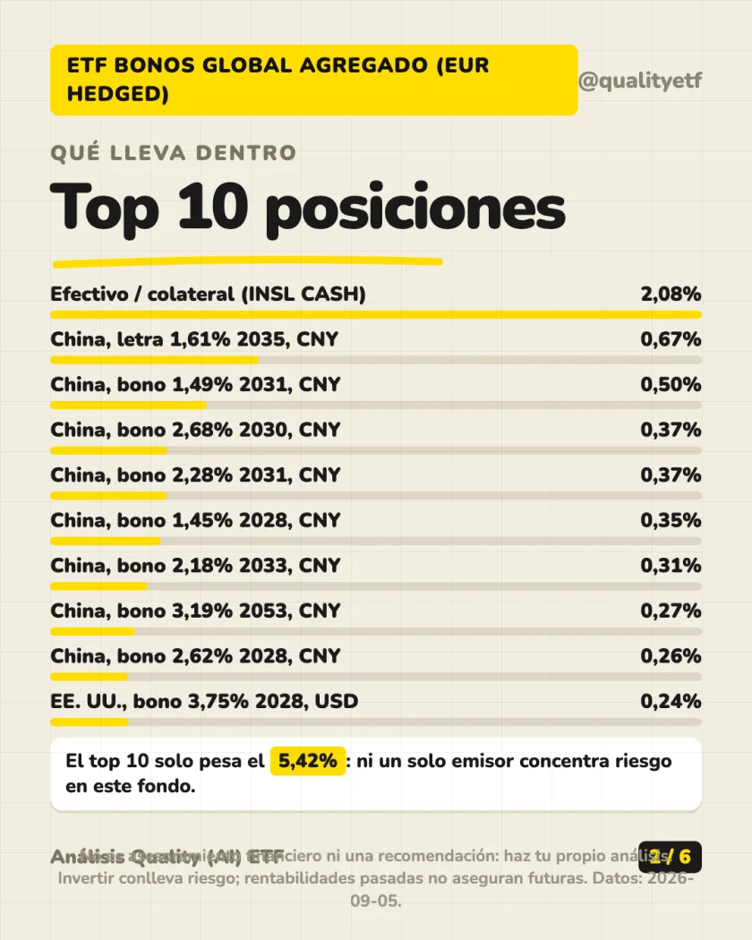 Ficha del producto del análisis de iShares Core Global Aggregate Bond UCITS ETF EUR Hedged (Acc)