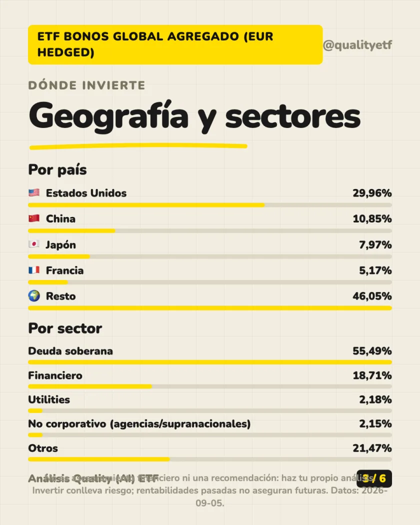 Qué lleva dentro del análisis de iShares Core Global Aggregate Bond UCITS ETF EUR Hedged (Acc)