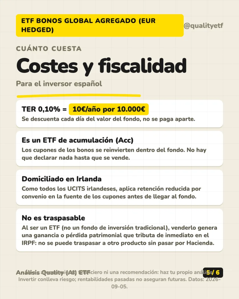 Rentabilidad histórica del análisis de iShares Core Global Aggregate Bond UCITS ETF EUR Hedged (Acc)