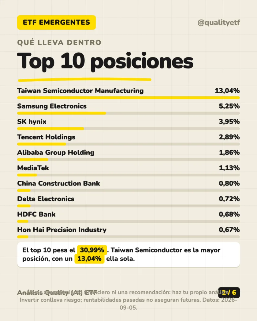 Ficha del producto del análisis de iShares Core MSCI Emerging Markets IMI UCITS ETF (Acc)