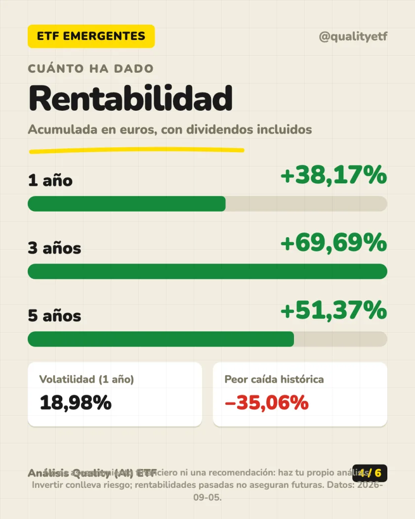 Dónde invierte del análisis de iShares Core MSCI Emerging Markets IMI UCITS ETF (Acc)
