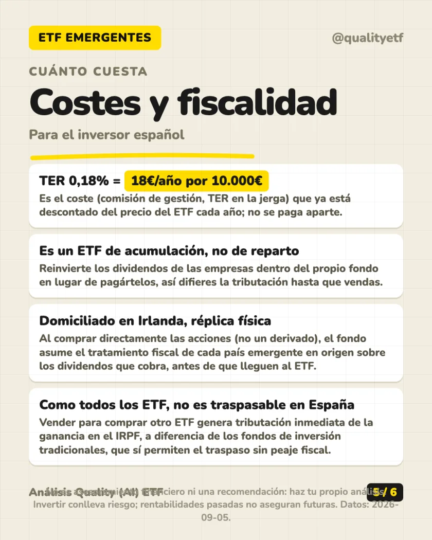 Rentabilidad histórica del análisis de iShares Core MSCI Emerging Markets IMI UCITS ETF (Acc)
