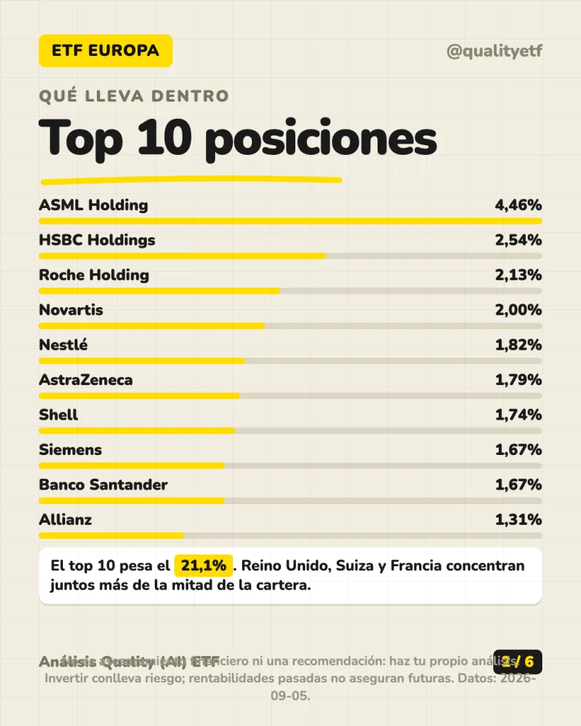 Ficha del producto del análisis de iShares Core MSCI Europe UCITS ETF EUR (Acc)