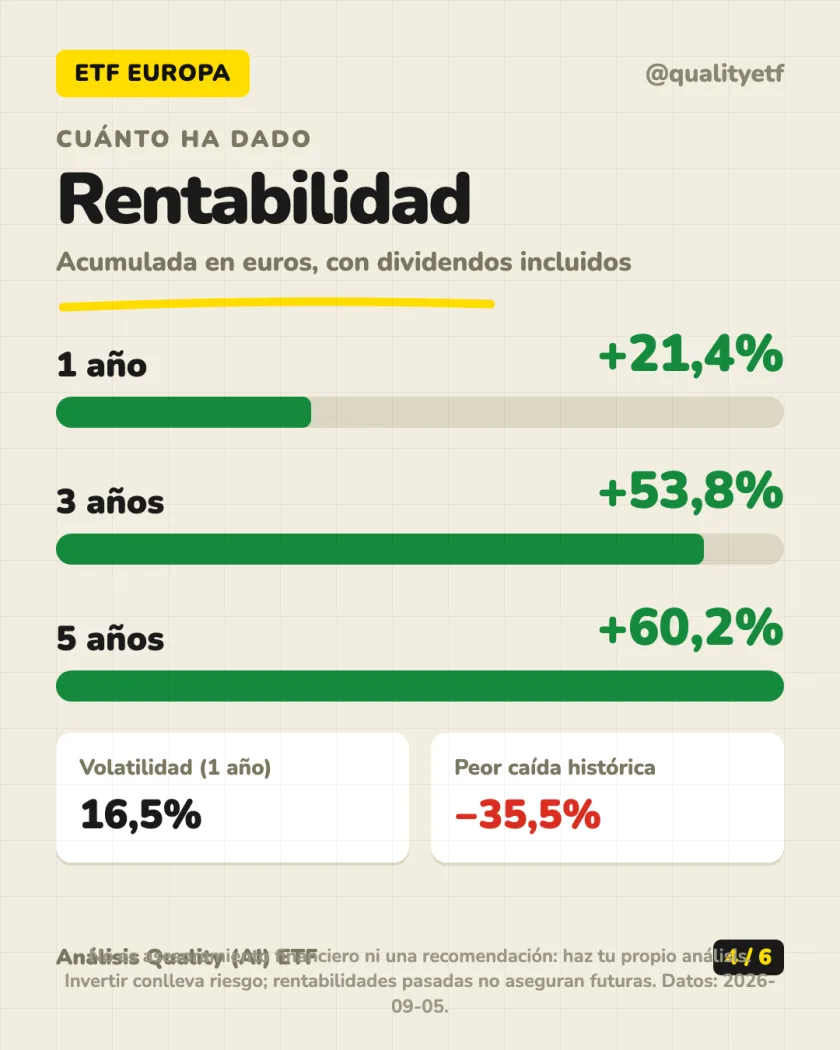 Dónde invierte del análisis de iShares Core MSCI Europe UCITS ETF EUR (Acc)
