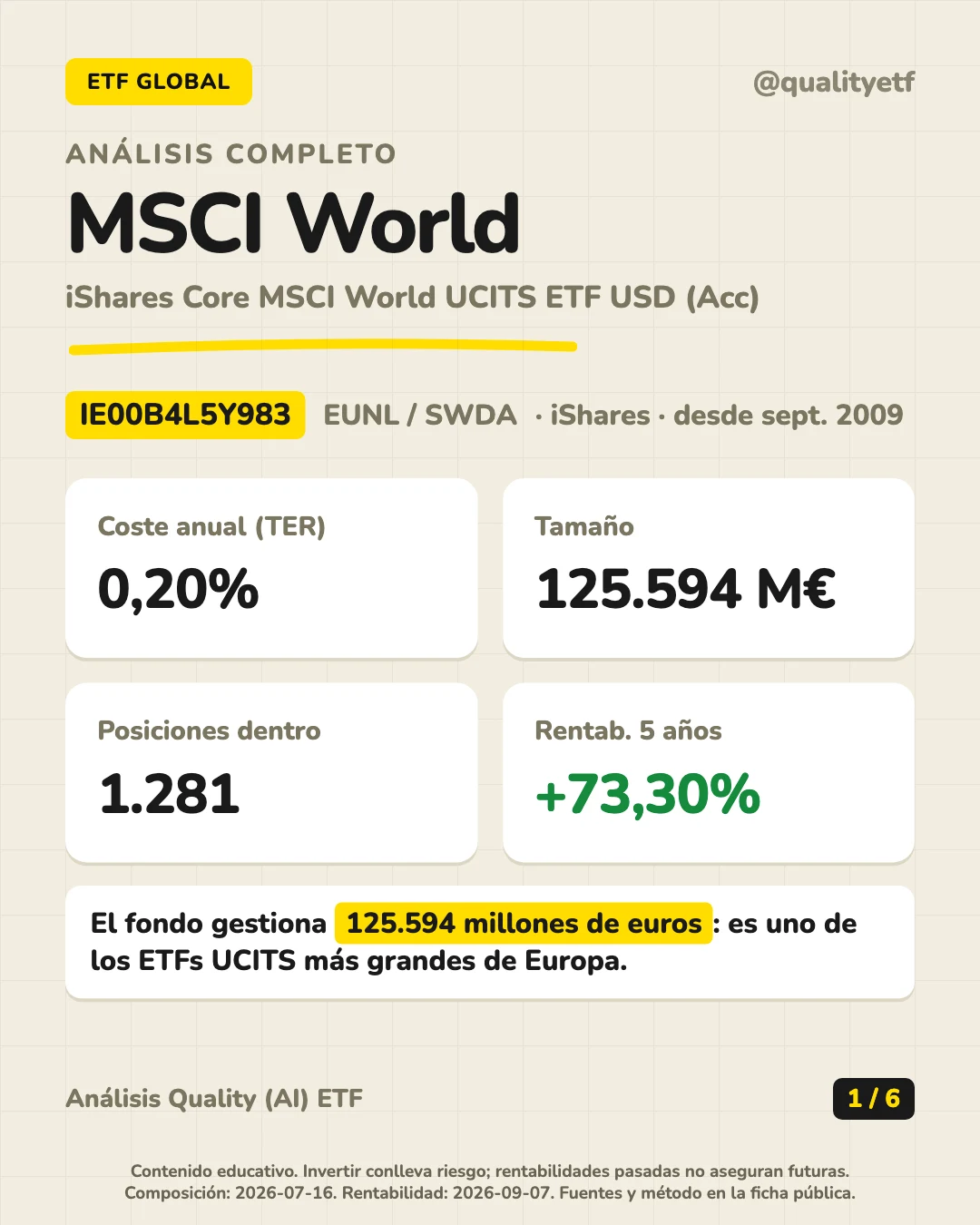 Resumen en 30 segundos del análisis de iShares Core MSCI World UCITS ETF USD (Acc)