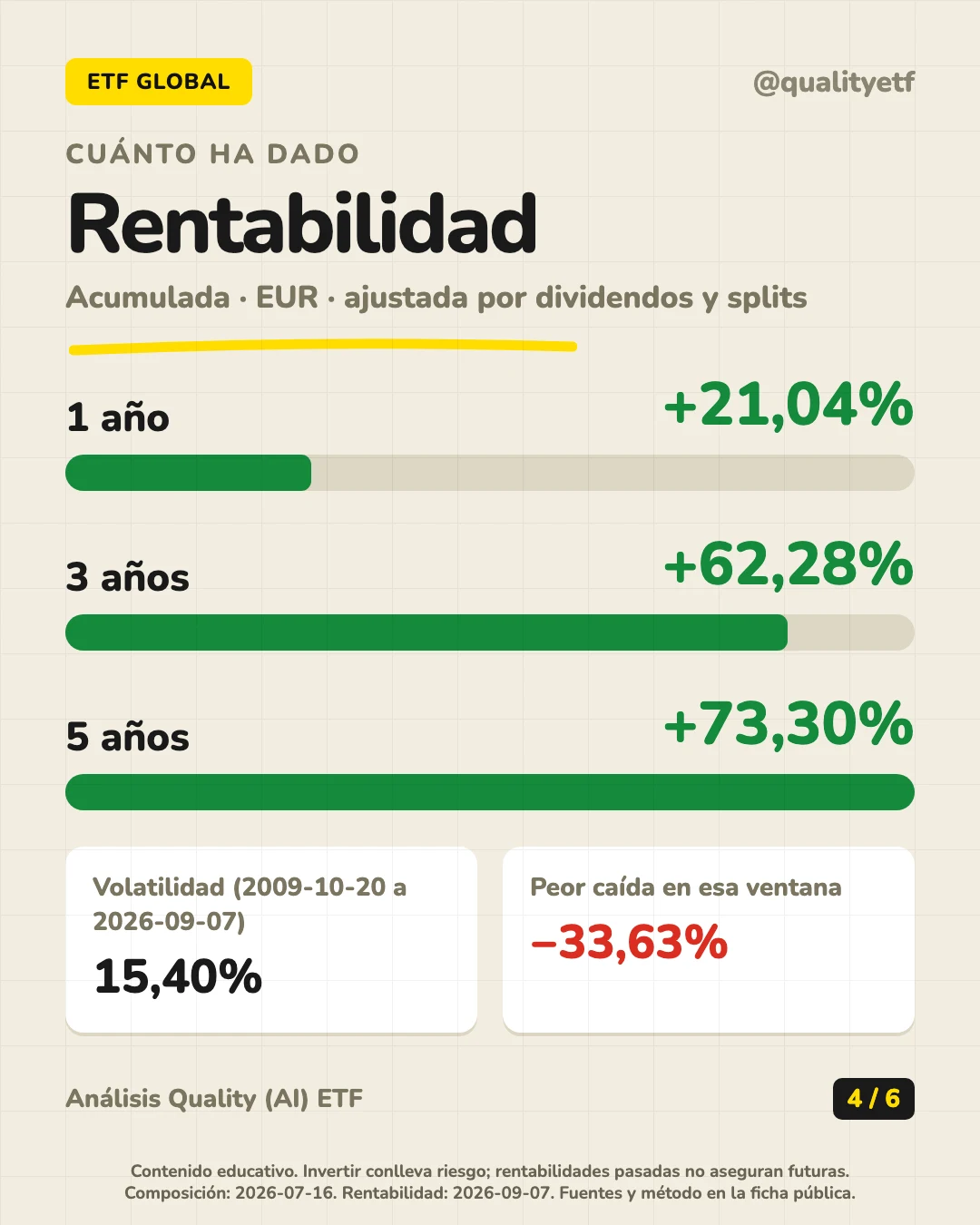 Rentabilidad histórica del análisis de iShares Core MSCI World UCITS ETF USD (Acc)