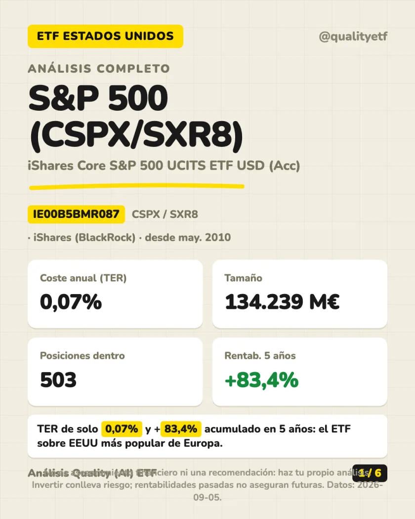 Resumen en 30 segundos del análisis de iShares Core S&P 500 UCITS ETF USD (Acc)