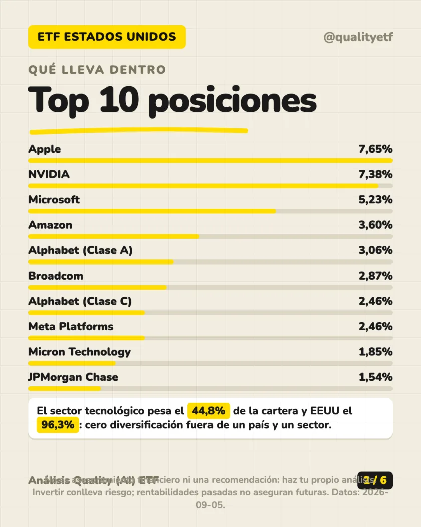 Ficha del producto del análisis de iShares Core S&P 500 UCITS ETF USD (Acc)