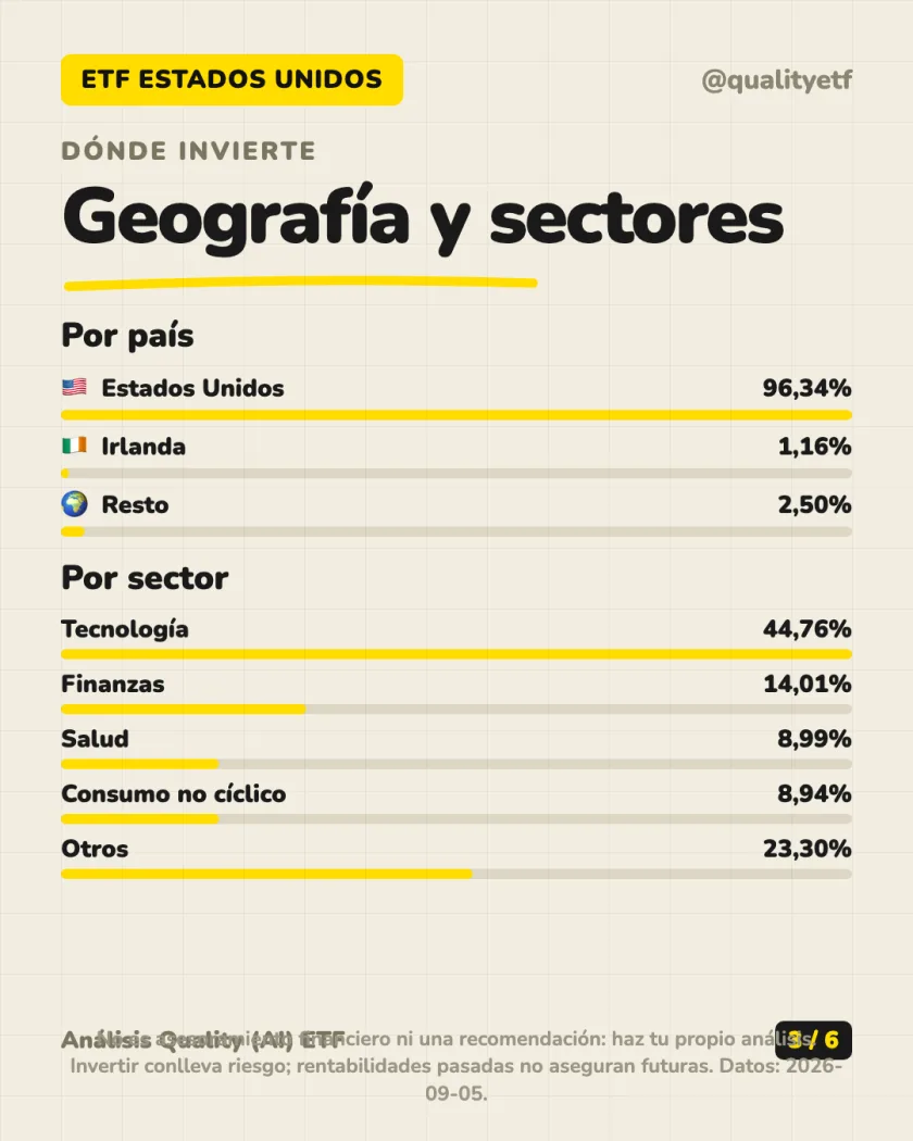 Qué lleva dentro del análisis de iShares Core S&P 500 UCITS ETF USD (Acc)