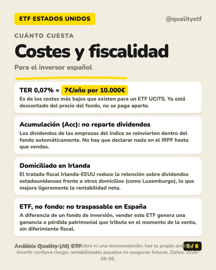 Rentabilidad histórica del análisis de iShares Core S&P 500 UCITS ETF USD (Acc)