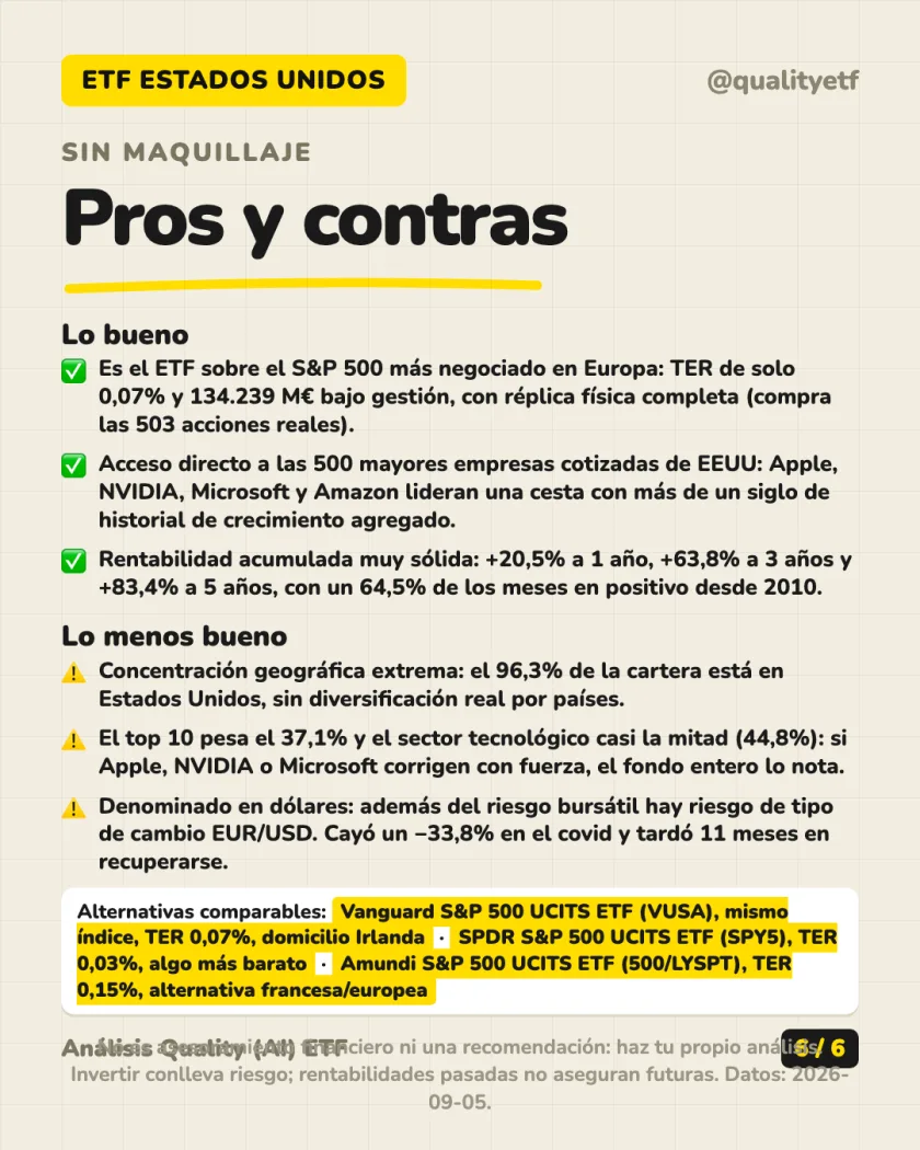 Costes y fiscalidad del análisis de iShares Core S&P 500 UCITS ETF USD (Acc)