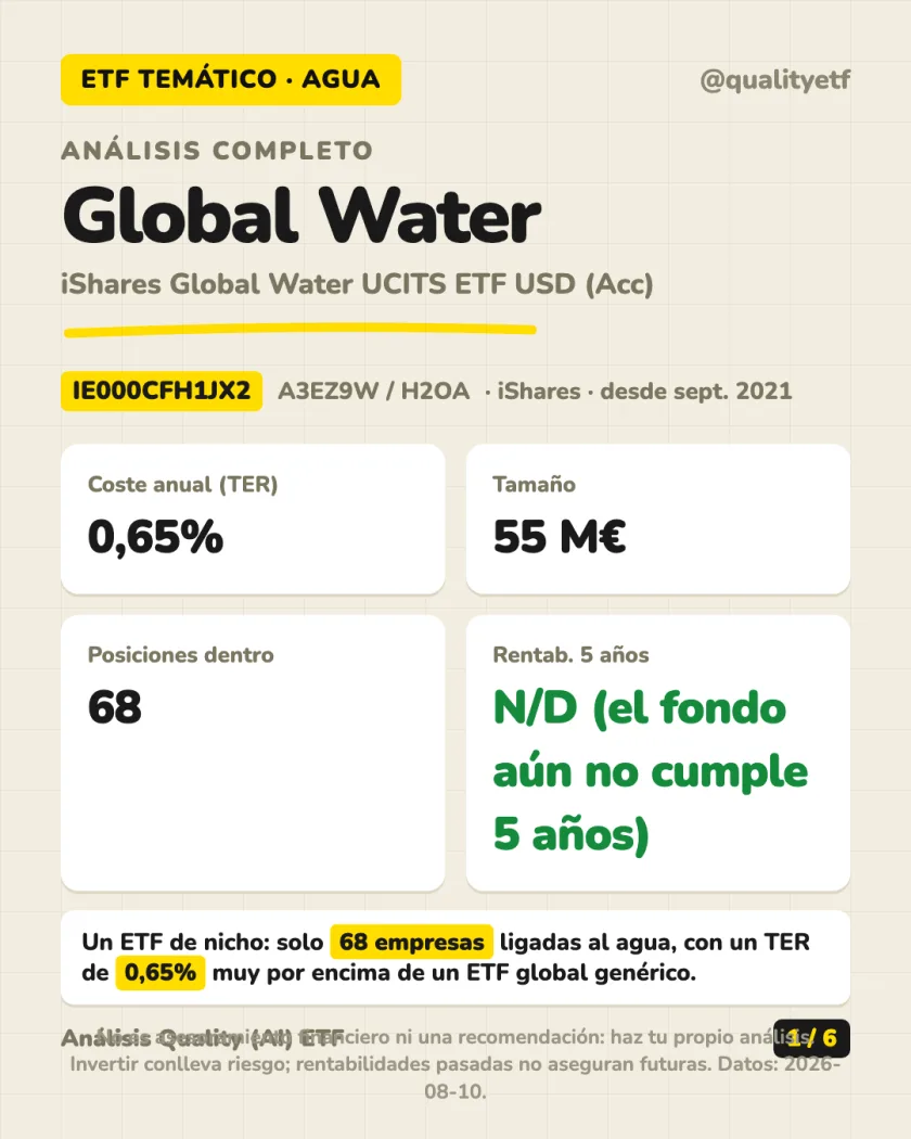 Resumen en 30 segundos del análisis de iShares Global Water UCITS ETF USD (Acc)