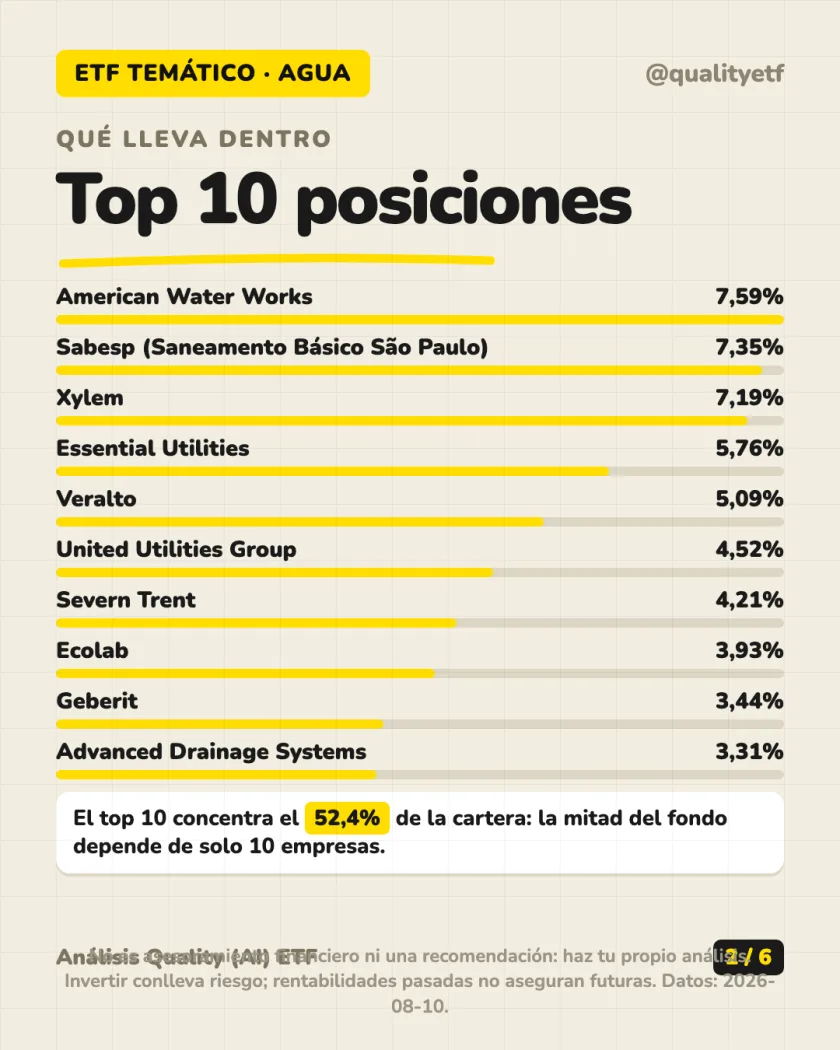 Qué lleva dentro del análisis de iShares Global Water UCITS ETF USD (Acc)