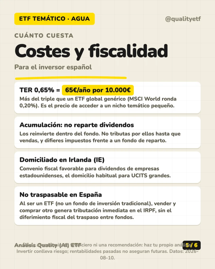 Costes y fiscalidad del análisis de iShares Global Water UCITS ETF USD (Acc)