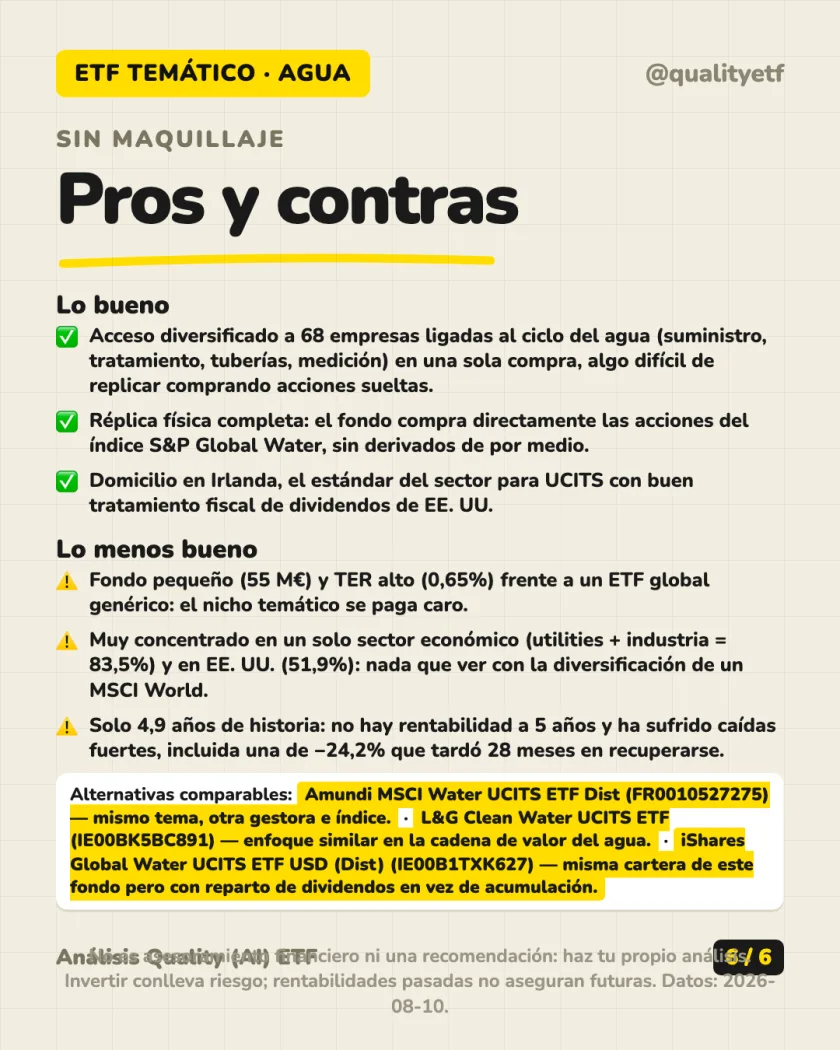 Pros y contras del análisis de iShares Global Water UCITS ETF USD (Acc)