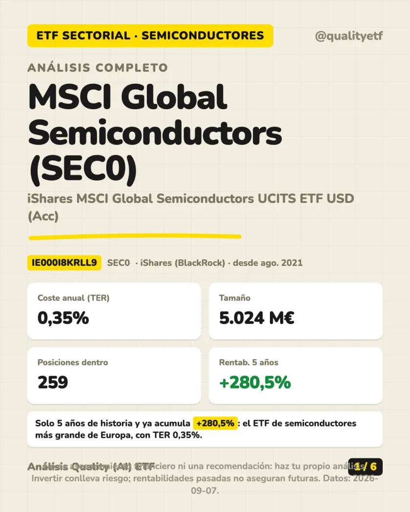 Resumen en 30 segundos del análisis de iShares MSCI Global Semiconductors UCITS ETF USD (Acc)