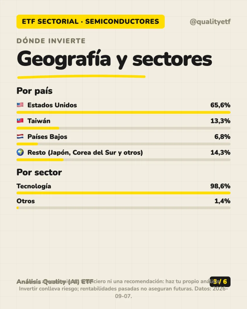 Qué lleva dentro del análisis de iShares MSCI Global Semiconductors UCITS ETF USD (Acc)