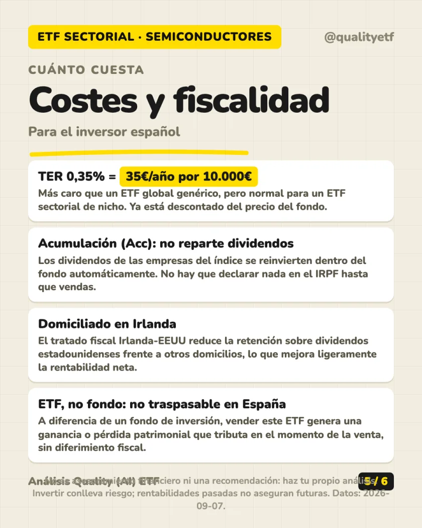 Rentabilidad histórica del análisis de iShares MSCI Global Semiconductors UCITS ETF USD (Acc)