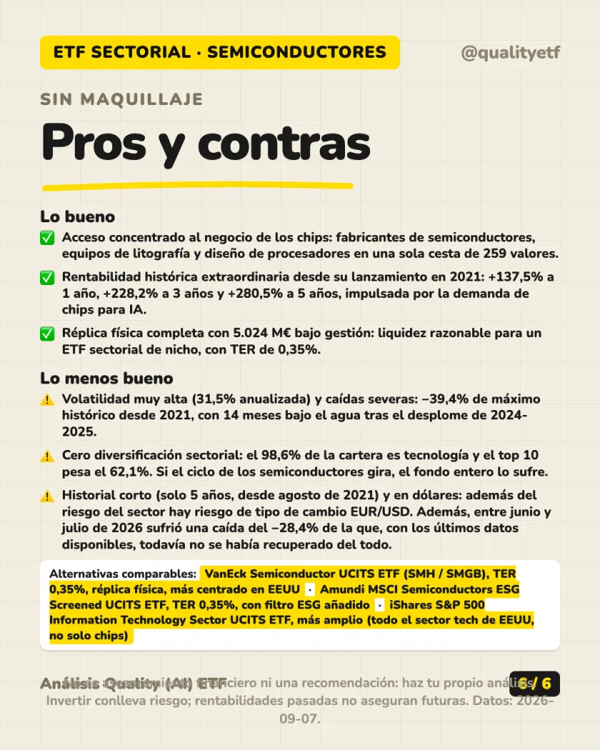 Costes y fiscalidad del análisis de iShares MSCI Global Semiconductors UCITS ETF USD (Acc)