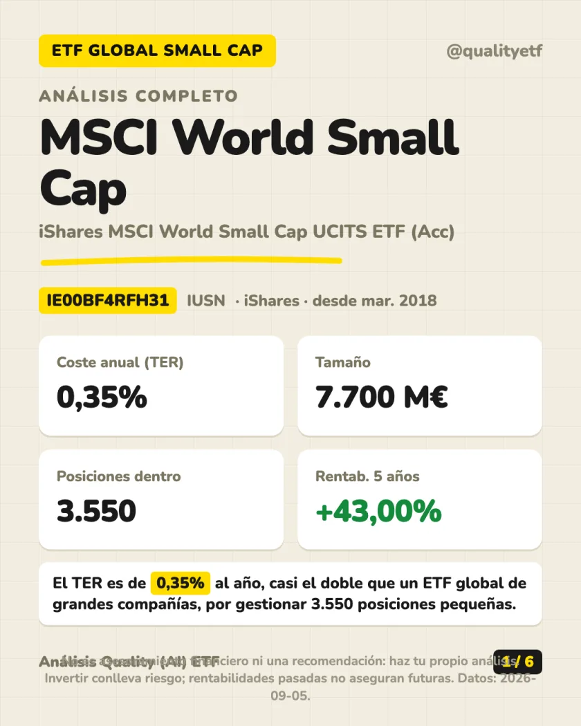 Resumen en 30 segundos del análisis de iShares MSCI World Small Cap UCITS ETF (Acc)