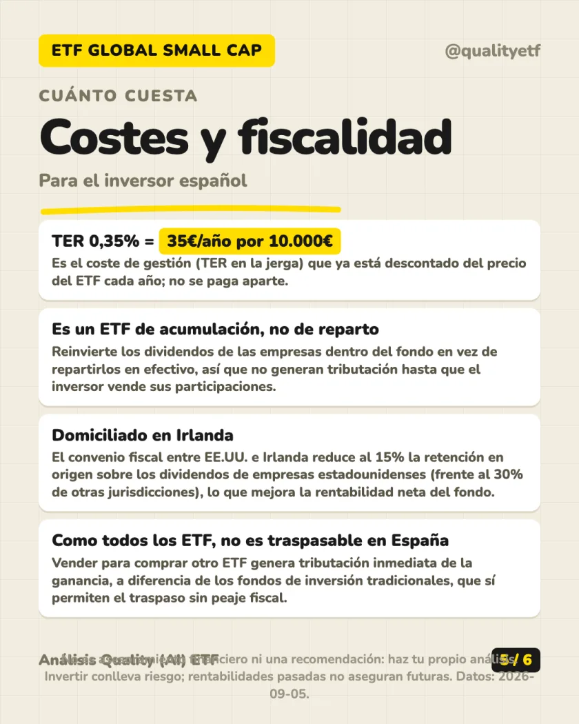 Rentabilidad histórica del análisis de iShares MSCI World Small Cap UCITS ETF (Acc)