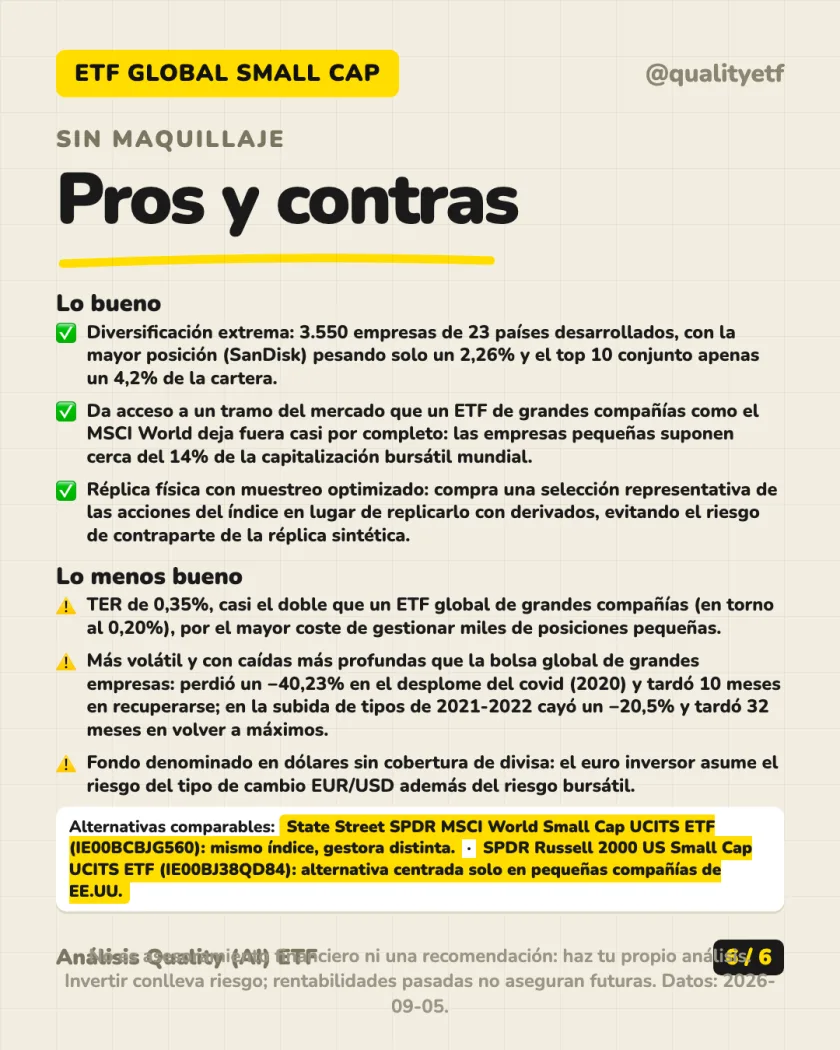 Costes y fiscalidad del análisis de iShares MSCI World Small Cap UCITS ETF (Acc)