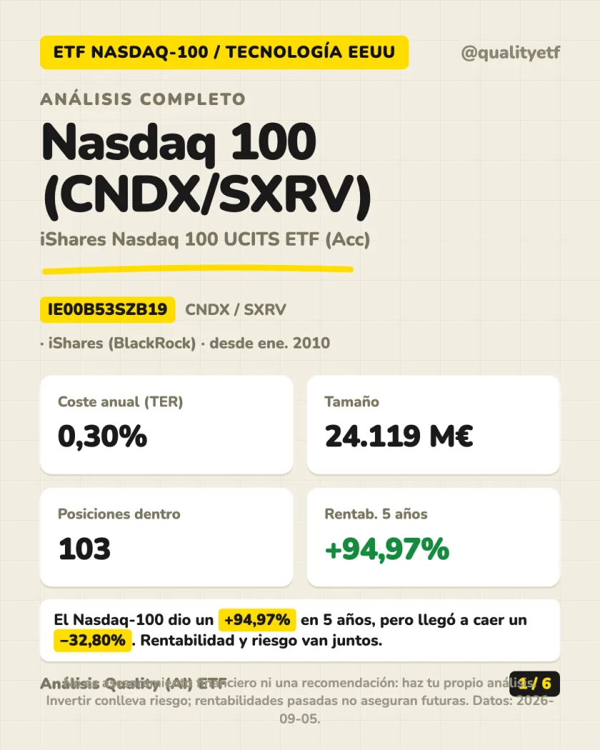 Resumen en 30 segundos del análisis de iShares Nasdaq 100 UCITS ETF (Acc)