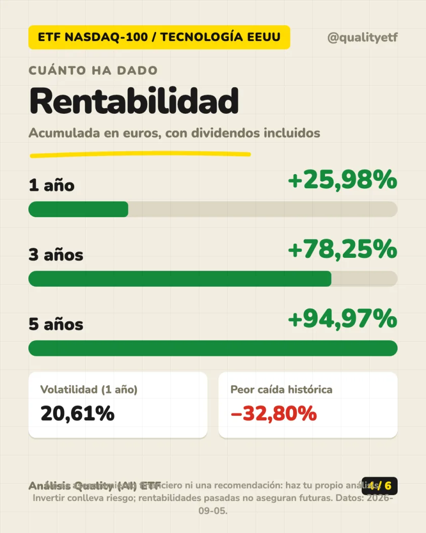 Dónde invierte del análisis de iShares Nasdaq 100 UCITS ETF (Acc)