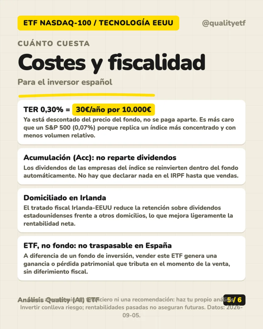 Rentabilidad histórica del análisis de iShares Nasdaq 100 UCITS ETF (Acc)
