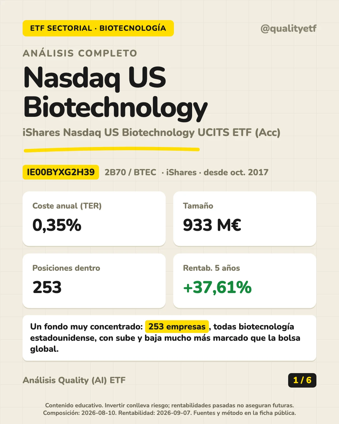 Resumen en 30 segundos del análisis de iShares Nasdaq US Biotechnology UCITS ETF (Acc)